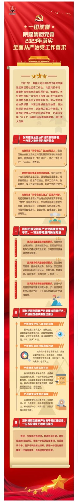 陜煤集團(tuán)黨委2023年落實全面從嚴(yán)治黨工作要求.jpg