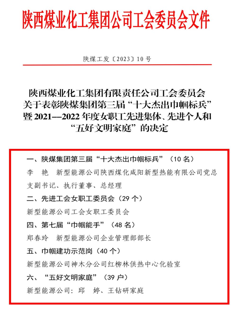 “三八”女職工先進(jìn)集體、先進(jìn)個(gè)人多項(xiàng)榮譽(yù).png