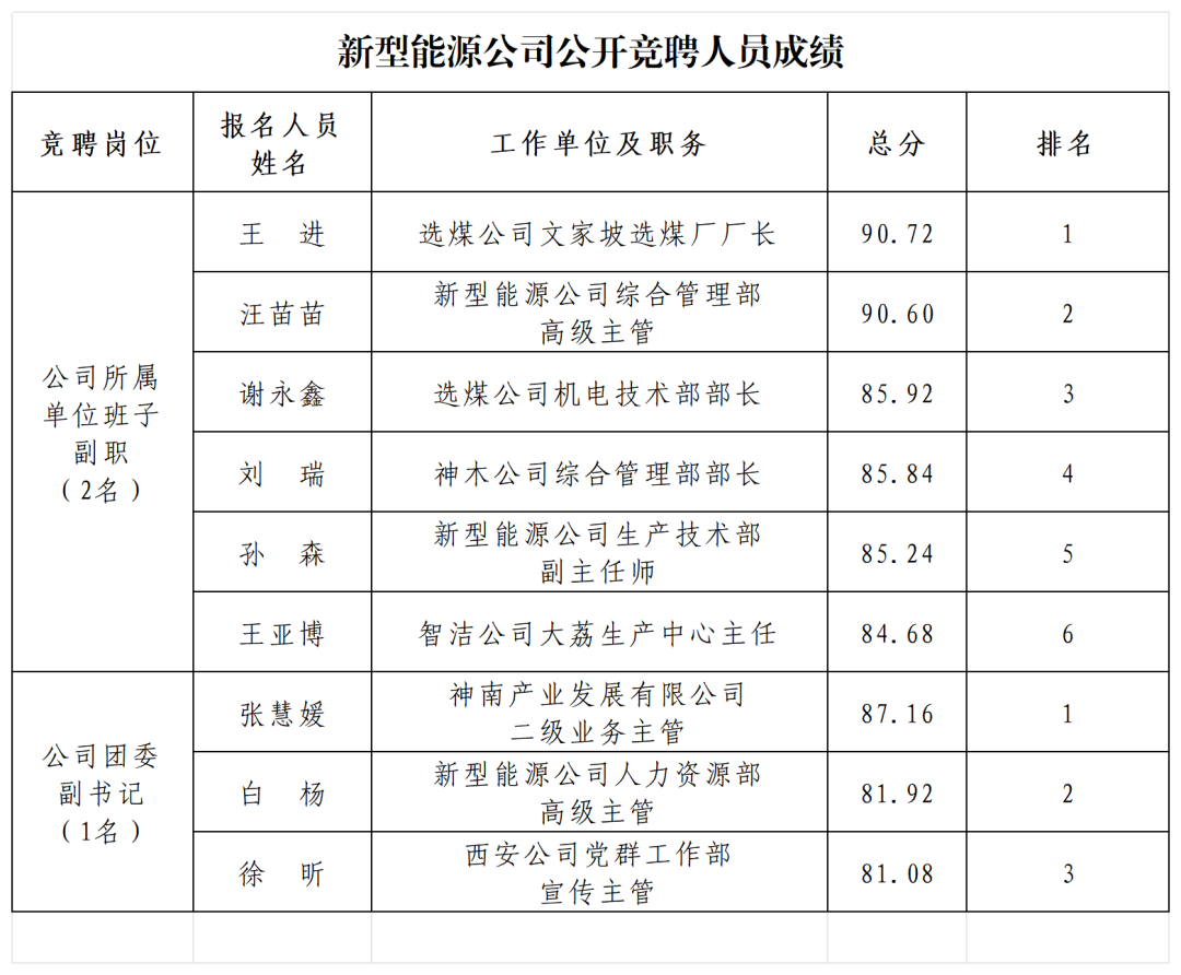 成績(jī).png